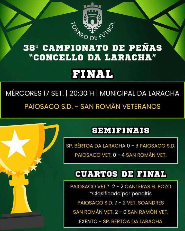 Cartel 28 Campionato de Peñas Concello da Laracha
