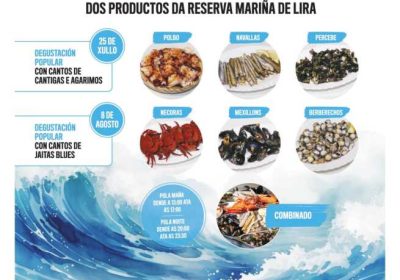 Cartel de la degustación popular de productos de la Reserva Mariña de Lira en Portocubelo, los días 25 de julio y 8 de agosto de 2026